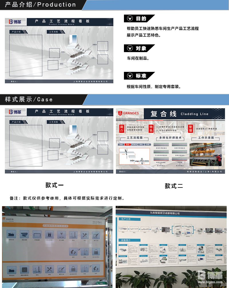 车间生产产品工艺流程图看板 车间生产产品工艺流程图看板