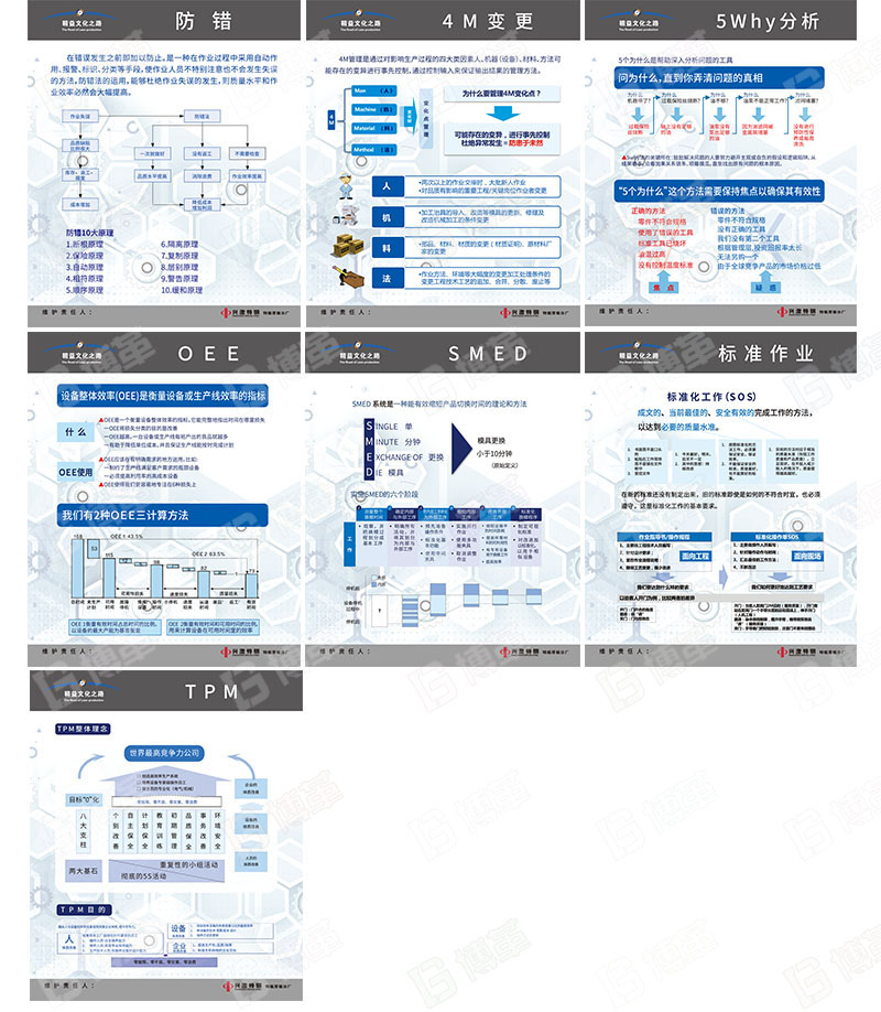 精益十大工具宣传画、宣传海报、宣传看板定制