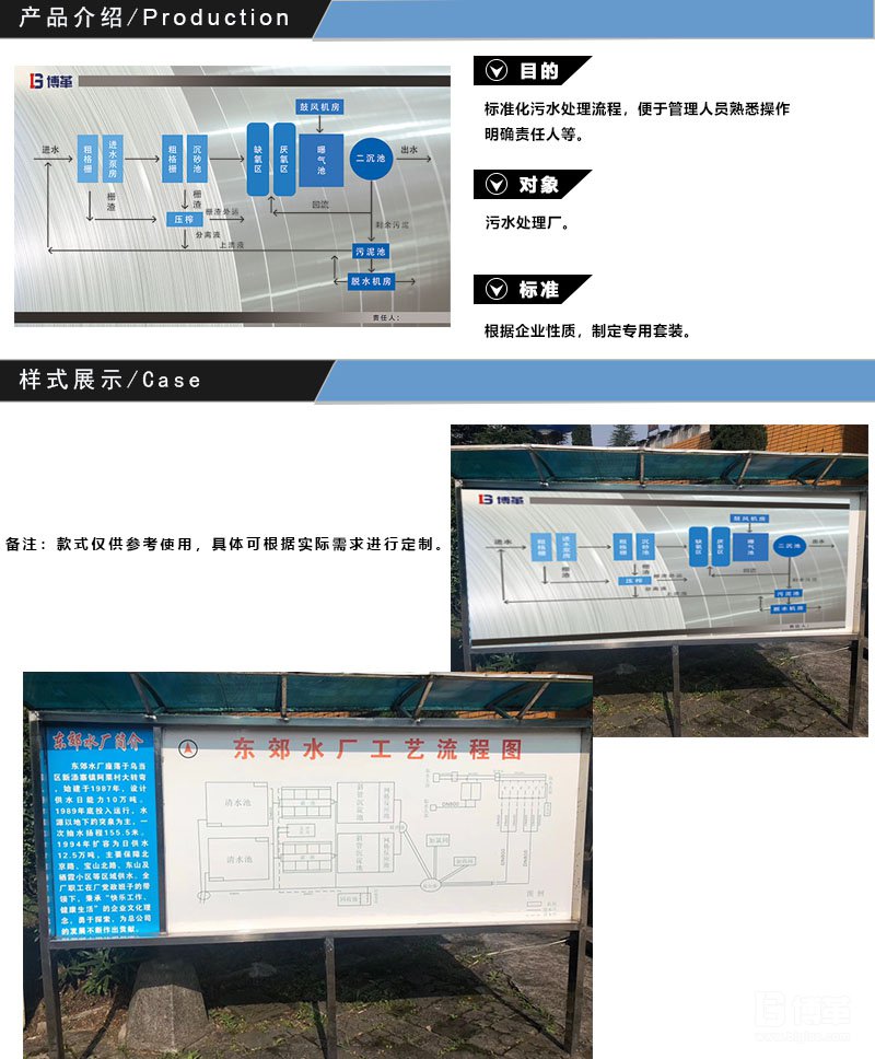 污水处理厂工艺流程图,污水处理厂看板