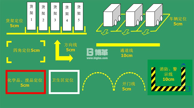 地面刷漆定位标识线