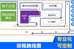 污水厂工艺区巡视路线图