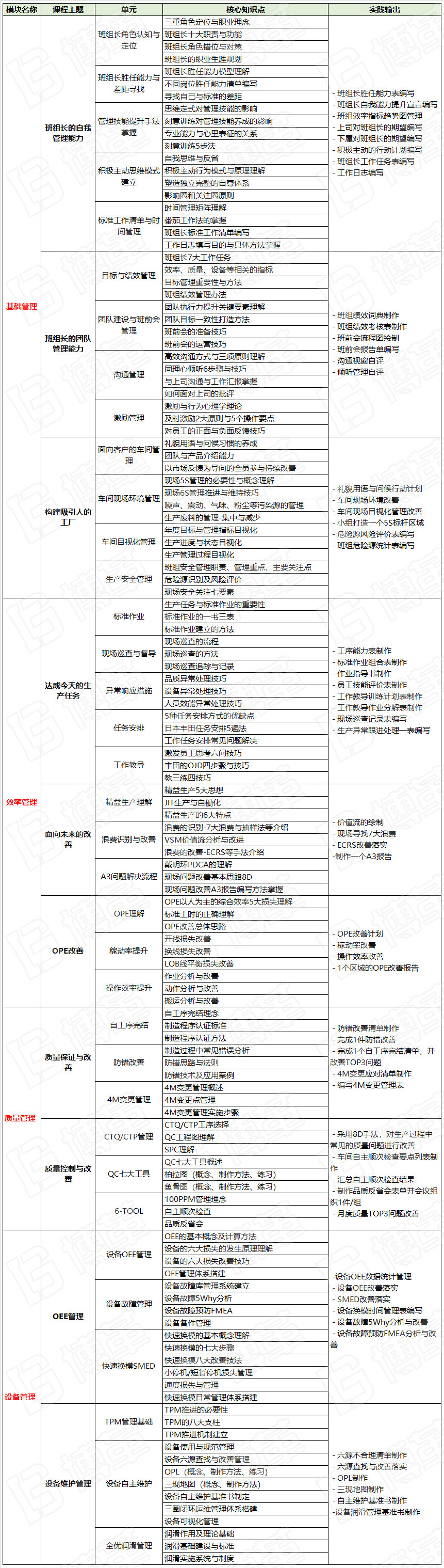 生产管理培训课程大纲