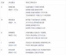 六西格玛DMAIC过程活动及其工具概览