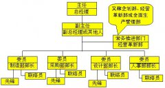 精益生产持续改善的组织结构与改善大课题