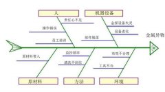 详细讲解!鱼骨图的绘制步骤与使用方法
