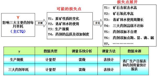 采矿业6西格玛管理案例