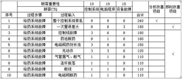 采矿业6西格玛管理案例