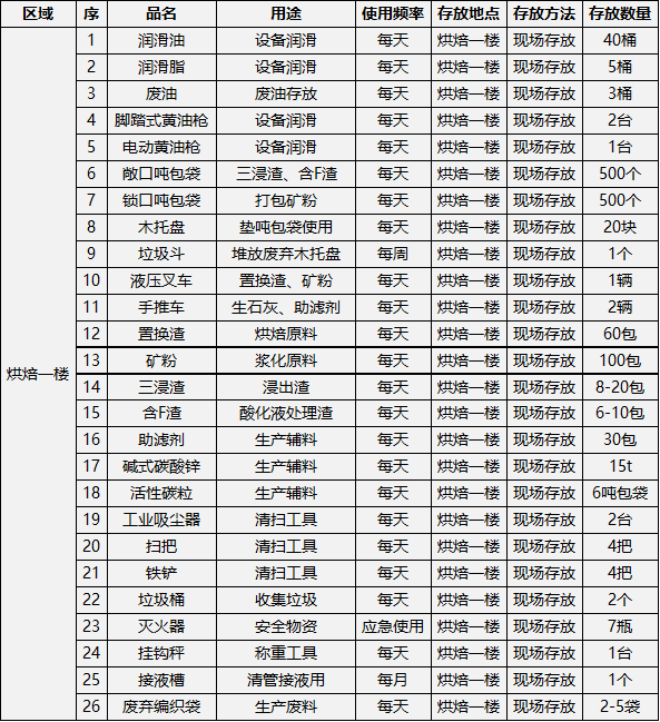 采矿业7s整理