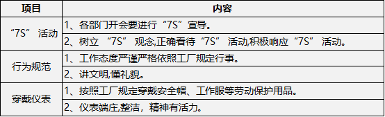 采矿业7s素养基准