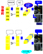 精益辅导:走出办公室,到生产现场去