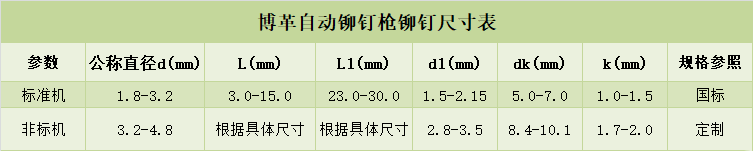 博革自动铆钉枪适用规格尺寸表