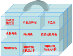 光纤光缆行业TPM管理之设备故障管理的推进思路