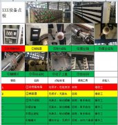 TPM管理设备点检最大的BUG是什么?