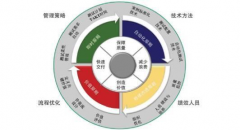 如何用精益生产提升机械制造企业产品研发能力?