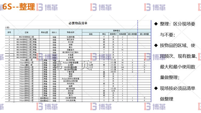 铝加工企业6S管理改善