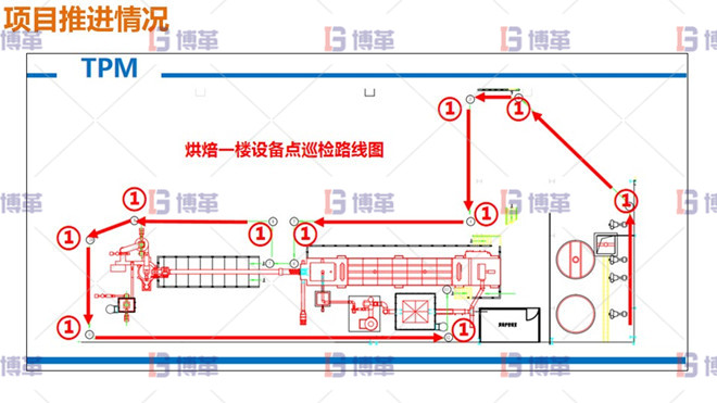 7S项目推进情况