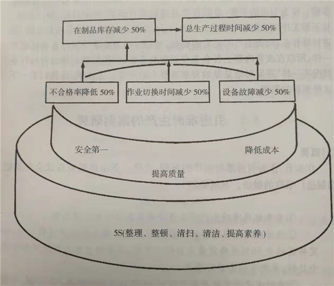 “五五作战”的目标