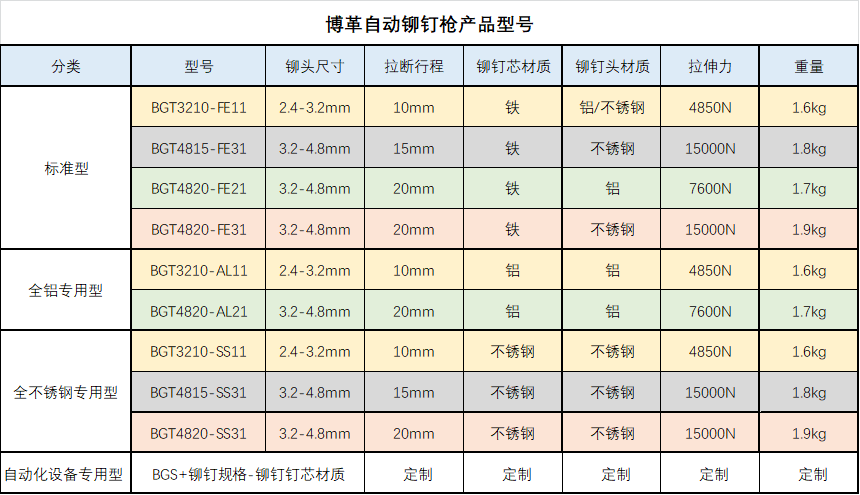 博革自动铆钉枪