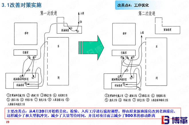 小型挖掘机行业精益生产案例