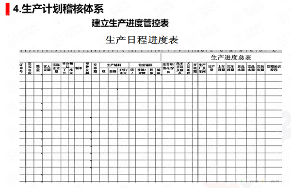 物料齐套率提升