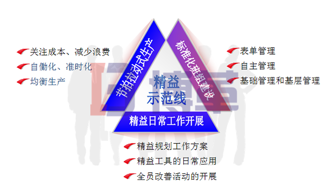 标准化班组的日常管理和持续改善