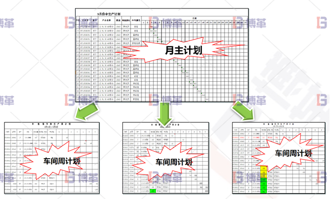 浙江服装工厂6S现场管理与改善 计划从无到有，从粗到细