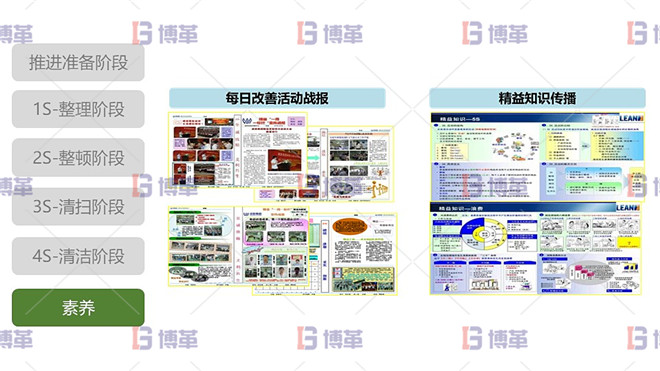 5S现场管理 5S素养阶段 最佳实践-改善战报精益知识传播