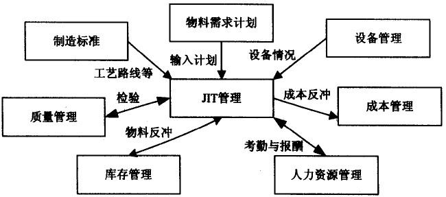丰田精益生产管理JIT核心原理