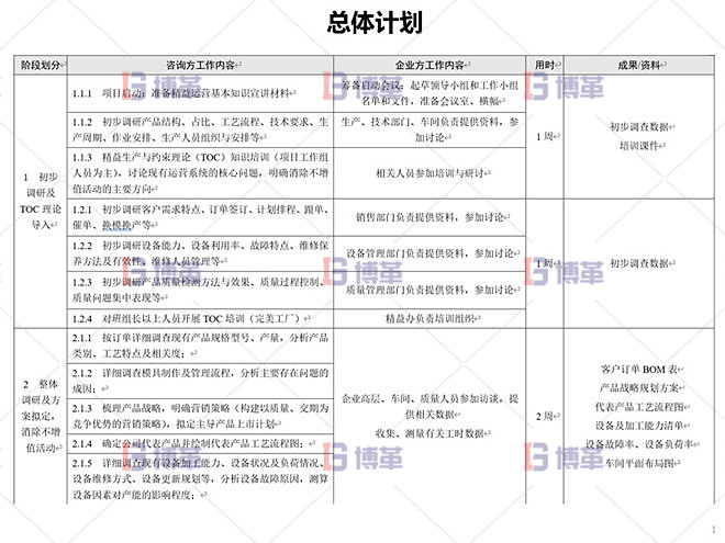 铝型材厂精益运营管理案例 总体设计