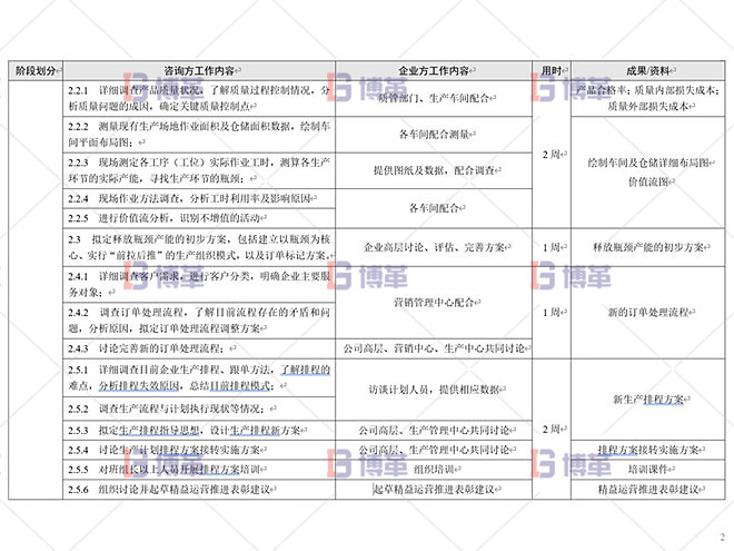 铝型材厂精益运营管理案例 总体设计