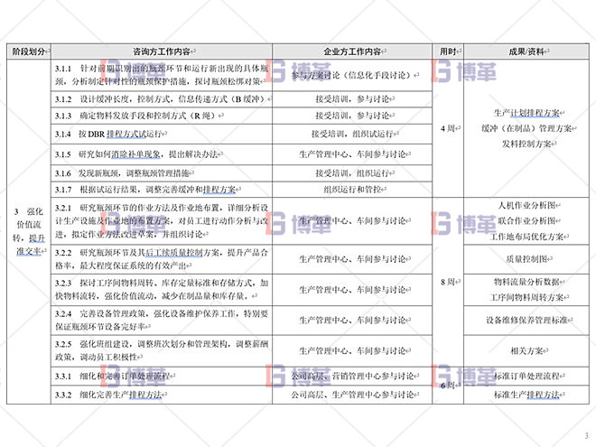 铝型材厂精益运营管理案例 总体设计