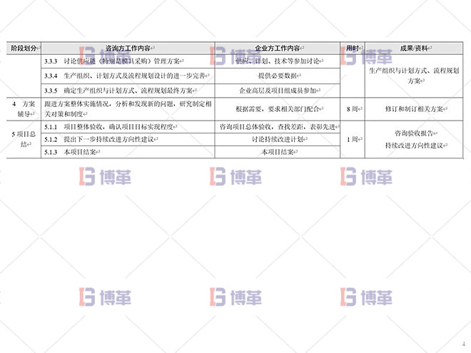 铝型材厂精益运营管理案例 总体设计