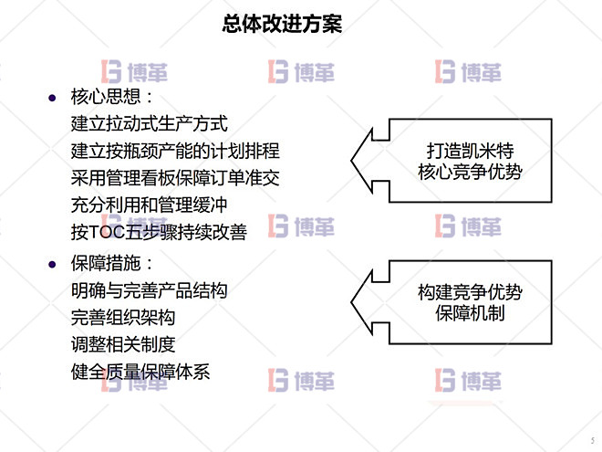 铝型材厂精益运营管理案例 总体改进方案