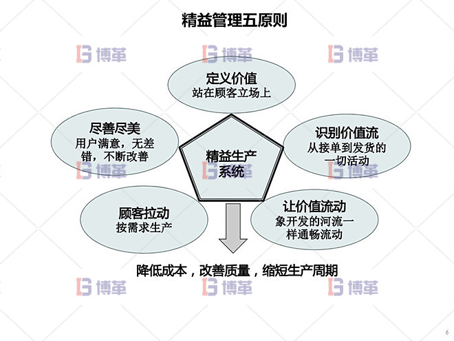 铝型材厂精益运营管理案例 精益管理五项原则