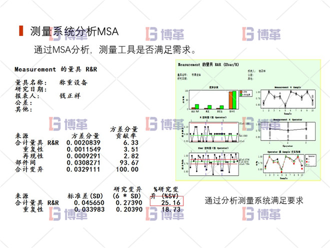 上海制药厂生产过程控制分析案例 测量系统分析MSA