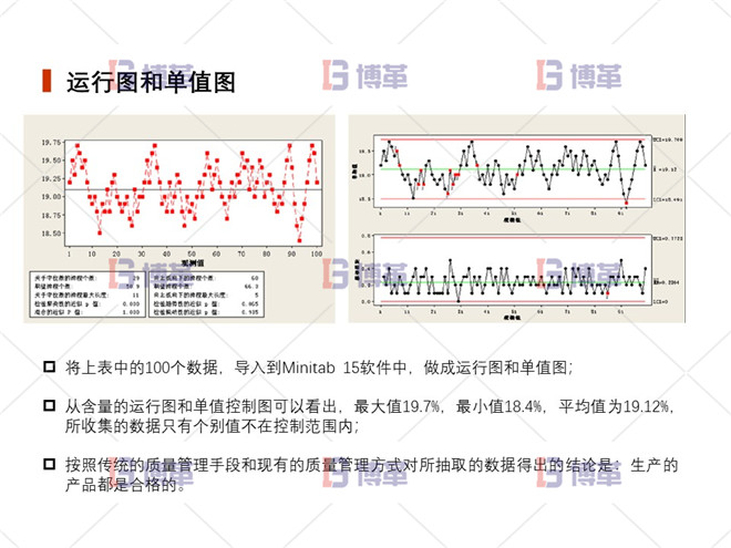 上海制药厂生产过程控制分析案例 运行图和单值图