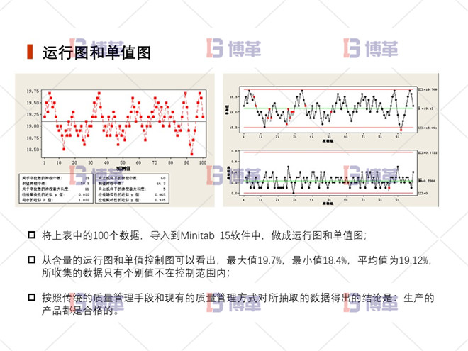 上海制药厂生产过程控制分析案例 运行图和单值图