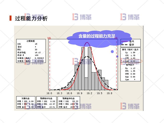 上海制药厂生产过程控制分析案例 过程能力分析