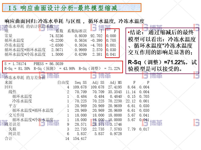 化工行业降低公用工程用电单耗分析案例 响应曲面设计分析