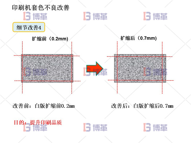 印刷机套色不良改善案例 细节改善4