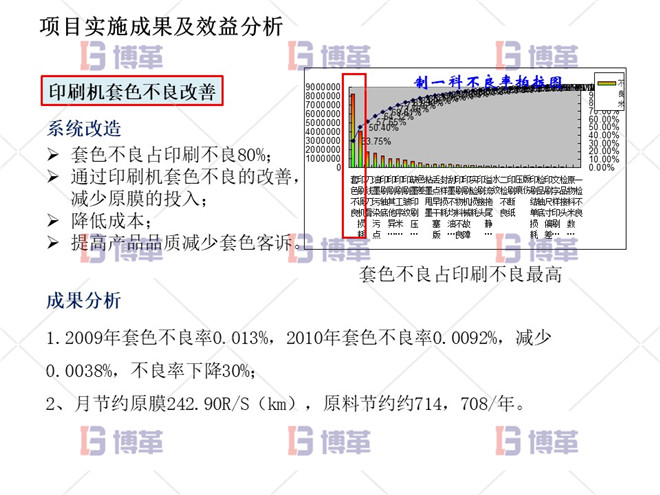 印刷机套色不良改善案例 项目实施成果及效益分析