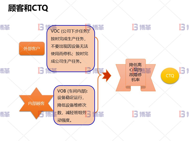 冶炼行业TPM设备自主维护案例 顾客和CTQ