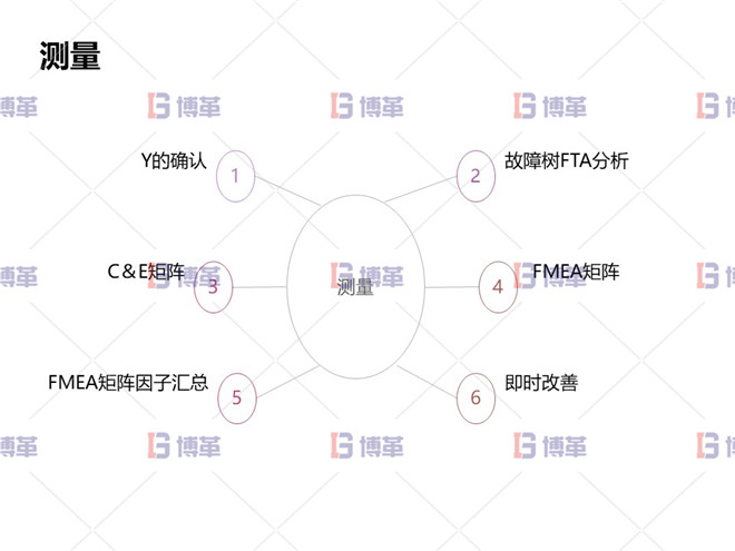 冶炼行业TPM设备自主维护案例 测量