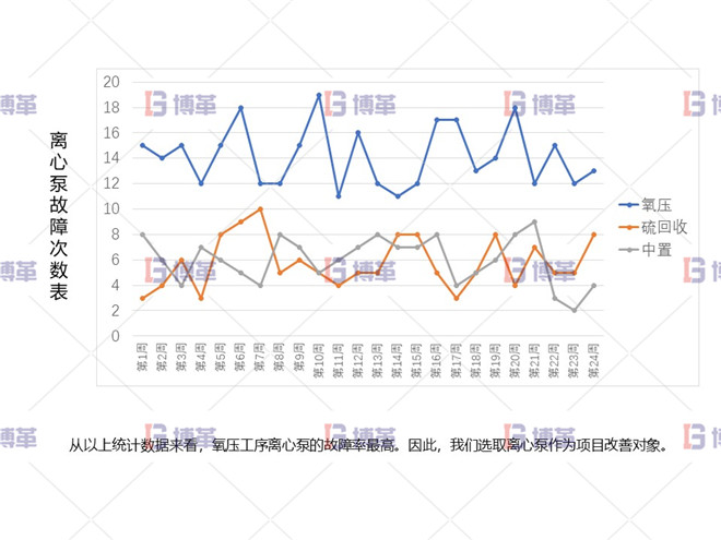 冶炼行业TPM设备自主维护案例 项目启动背景