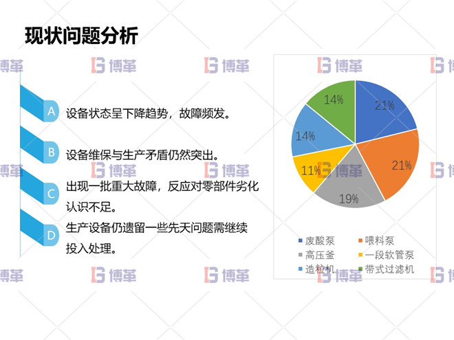 冶炼行业TPM设备自主维护案例 现状问题分析