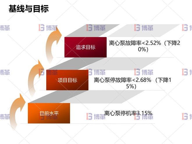 冶炼行业TPM设备自主维护案例 基线与目标