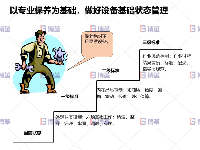 以专业保养为基础，做好设备基础状态管理