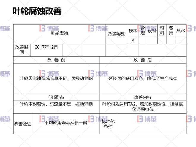 冶炼行业TPM设备自主维护案例 叶轮腐蚀改善