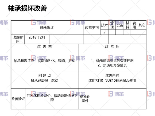 冶炼行业TPM设备自主维护案例 轴承损坏改善