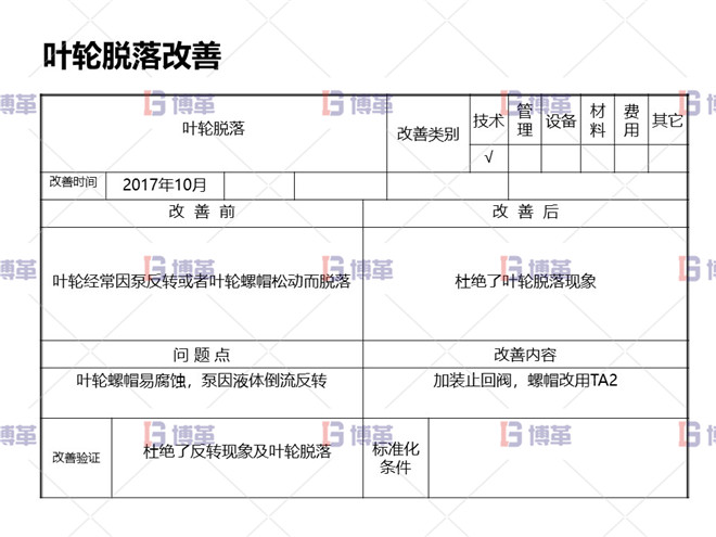 冶炼行业TPM设备自主维护案例 叶轮脱落改善